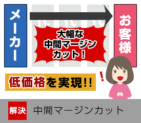 解決:中間マージンカット